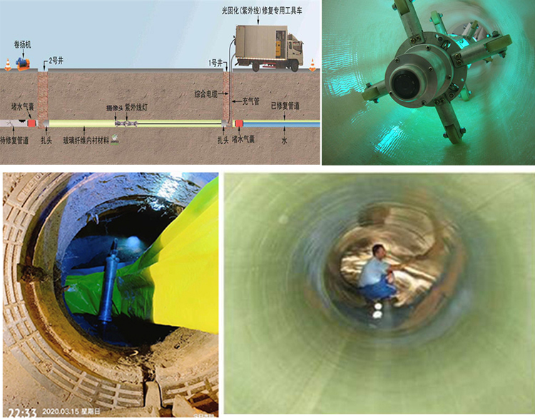 秭归UV-CIPP内衬修复