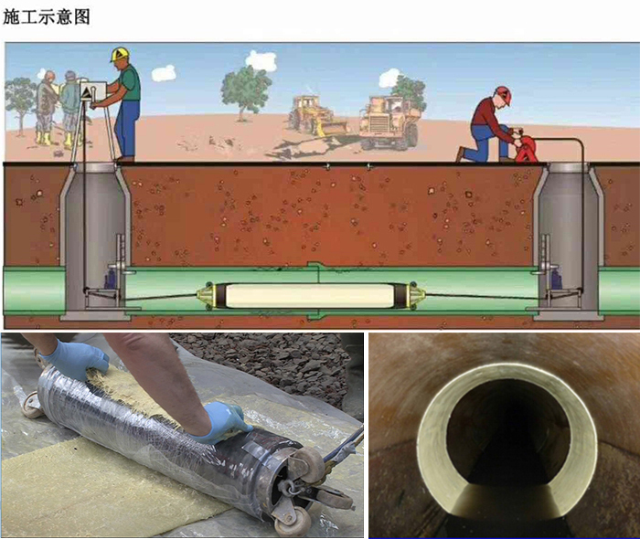 秭归管道局部点状修复